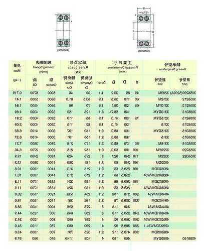 xlolift电梯电机轴承型号，电梯轴承多少钱一个