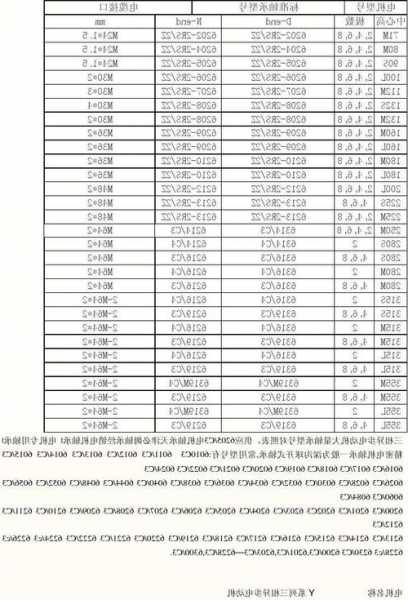泰安电梯轴承型号表格图片？泰安电梯轴承型号表格图片？