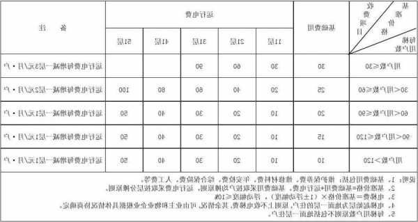 公共电梯怎么选型号的好，公共电梯费用怎么收费