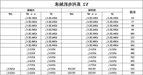 电梯轴承马达型号规格参数，电梯主机轴承使用寿命？