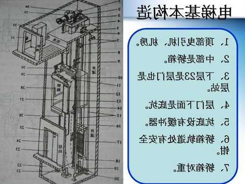 电梯轨道型号说明图解视频，电梯 轨道？