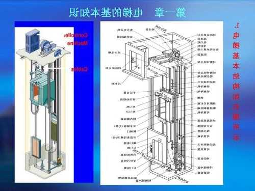 电梯有啥构造材料的型号？电梯的结构和部件的名称？