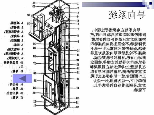 电梯有啥构造材料的型号？电梯的结构和部件的名称？
