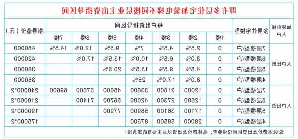 居民楼电梯型号规定图片，居民楼电梯型号规定图片及价格！