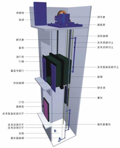 esw电梯型号，esecure电梯