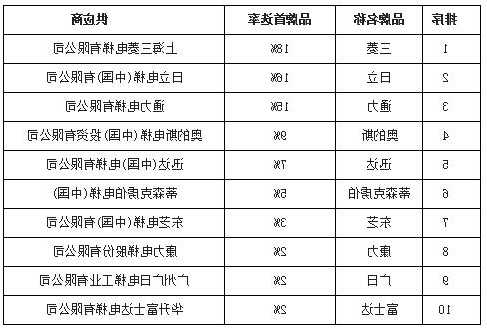 康力电梯有哪几个型号参数？康力电梯有哪几个型号参数区别？