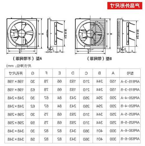 电梯机房换气扇规格型号，电梯机房排风扇功率要求多大？