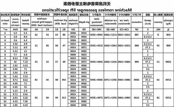 山东无底电梯规格型号表，山东无底电梯规格型号表图片！