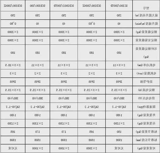 scd200施工电梯型号尺寸？施工电梯sc和scd的区别？