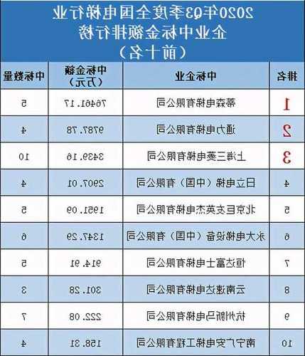 国产电梯怎么选型号的好，国产电梯前二十名品牌？