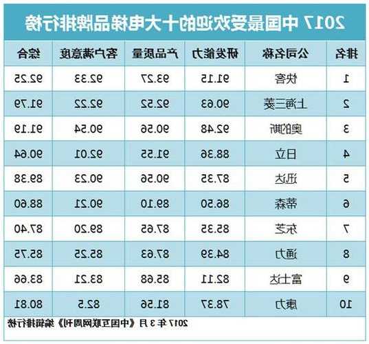 国产电梯怎么选型号的好，国产电梯前二十名品牌？