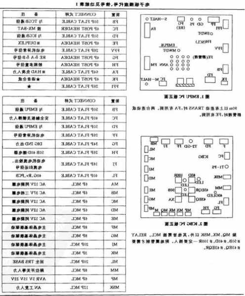 日立电梯所有型号短接大全？hge日立电梯短接？