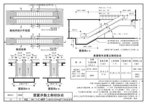 西奥电梯人行道型号？西奥电梯人行道型号怎么看？