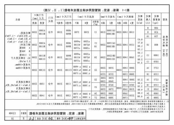 西奥电梯人行道型号？西奥电梯人行道型号怎么看？