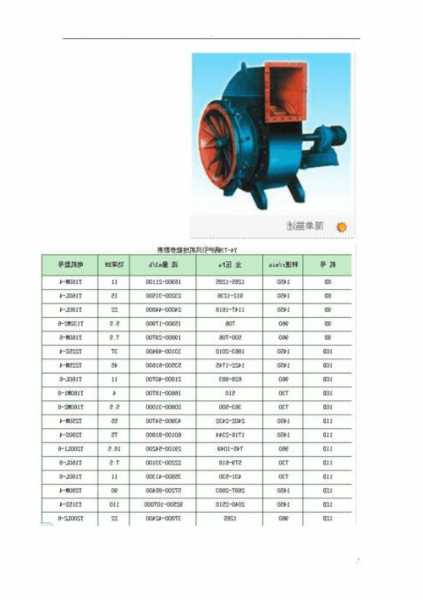 我国电梯风机规格型号大全，电梯风机的作用？