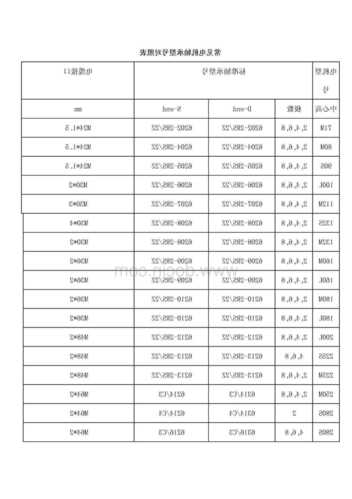 工业电梯轴承型号表格图，工业电梯轴承型号表格图解？