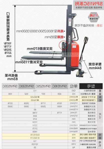 spn电梯型号，电梯spi是什么