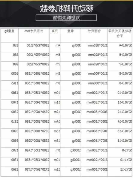 卸货电梯规格型号表图片？卸货升降平台图片？