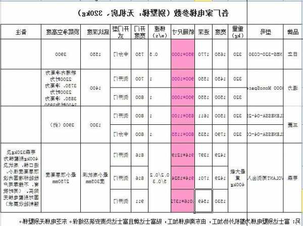 别墅电梯井道钢材型号规格，别墅电梯井尺寸标准