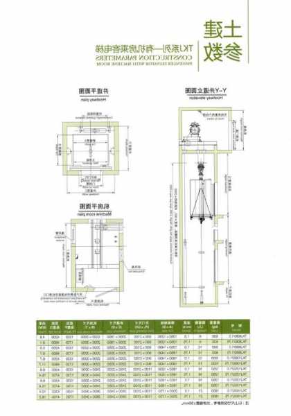 各种电梯型号结构名称图，电梯的型号包括哪些内容！