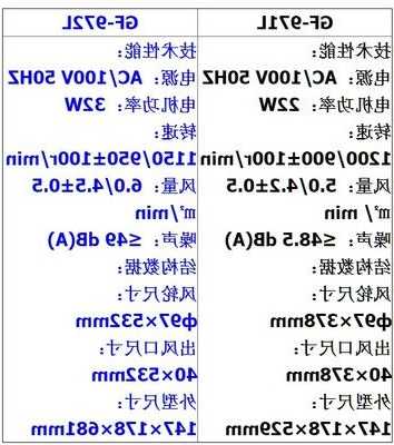 日立电梯风扇型号怎么看，日立电梯主机型号