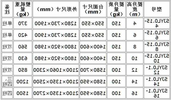 铝合金外架电梯规格型号大全，电梯铝合金型材？