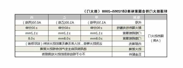 贵州电梯防火门规格型号表，电梯防火层门生产厂家！