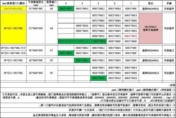 贵州电梯防火门规格型号表，电梯防火层门生产厂家！