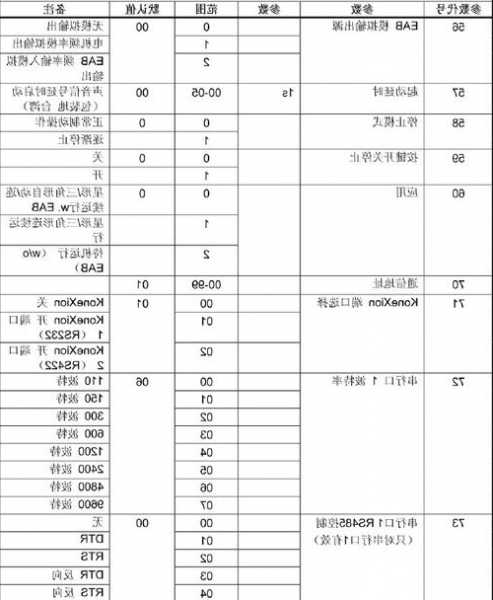 北京通力电梯扶梯型号规格，北京通力电梯扶梯型号规格参数