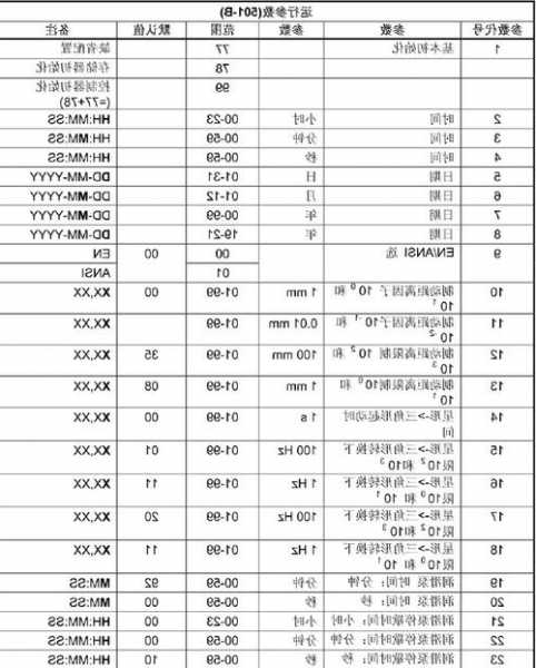 北京通力电梯扶梯型号规格，北京通力电梯扶梯型号规格参数