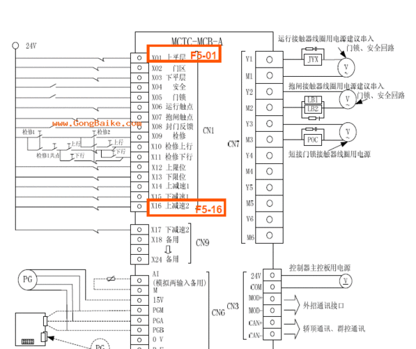 帝奥电梯无机房型号，帝奥60000电梯使用说明