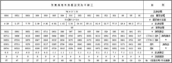 悉尼电梯变压器型号及参数，悉尼的电压是多少伏！