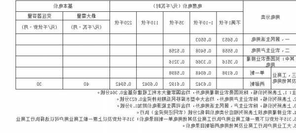 云霄别墅电梯规格型号是多少，云霄县电费阶梯收费标准！