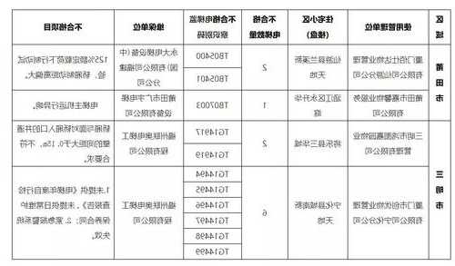 莆田电梯维保规格型号大全？莆田电梯维保规格型号大全图片？