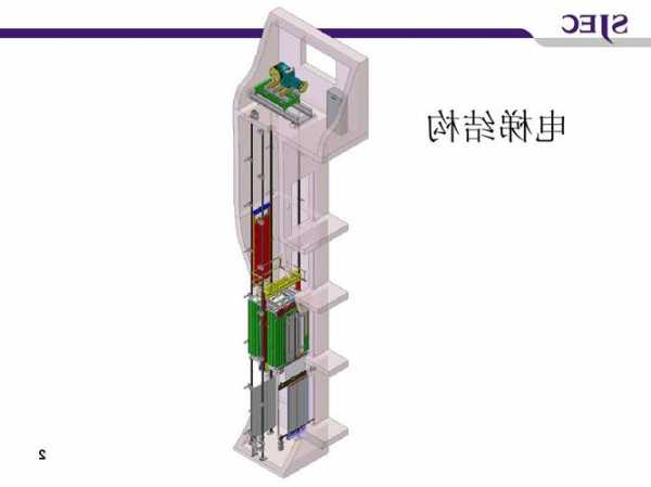 电梯型号lth3000？电梯型号中B是什么意思？