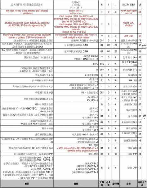 通力电梯价格型号大全，通力电梯官方网站？