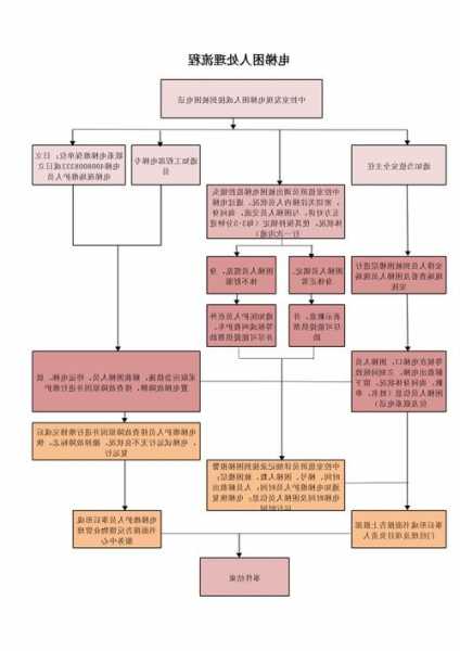 保安电梯有几种型号的规格？保安电梯困人处理流程？