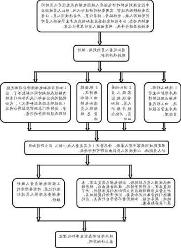 保安电梯有几种型号的规格？保安电梯困人处理流程？