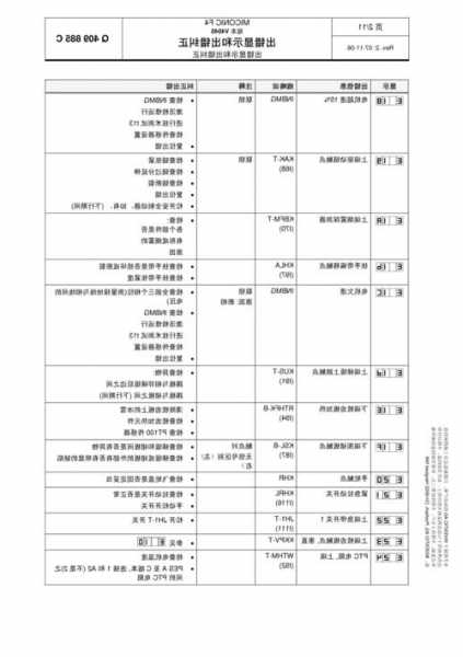 讯达电梯规格型号参数表，讯达电梯怎么看故障代码！