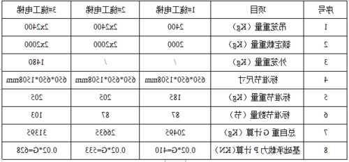 电梯型号对应荷载，电梯的荷载？