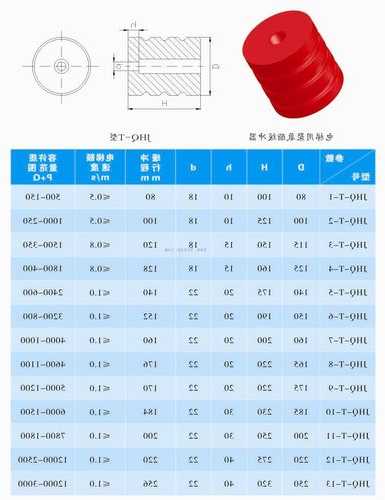 电梯缓冲弹簧型号参数表？电梯弹簧缓冲器压缩行程？