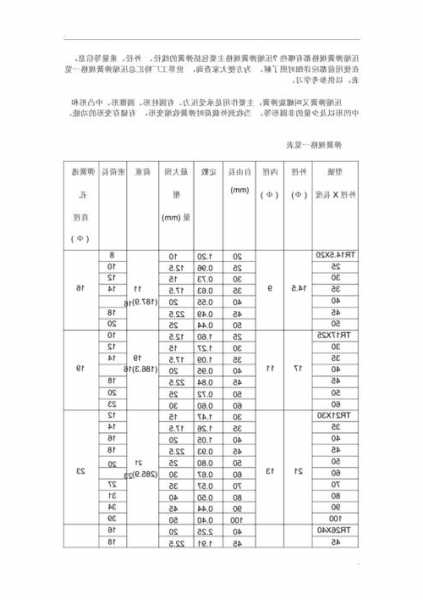 电梯缓冲弹簧型号参数表？电梯弹簧缓冲器压缩行程？