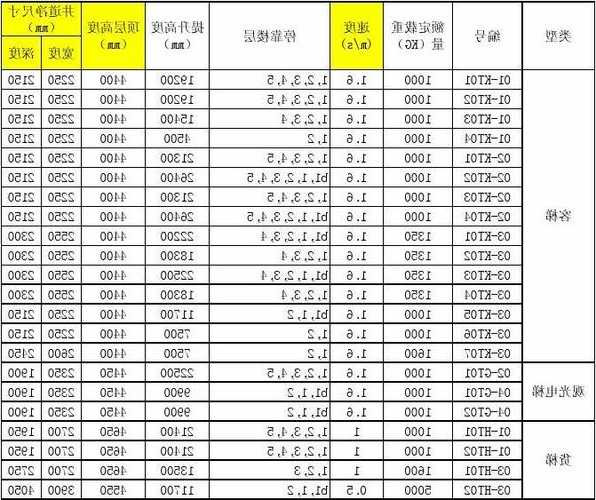 迅达载货电梯型号含义表，迅达电梯参数规格？