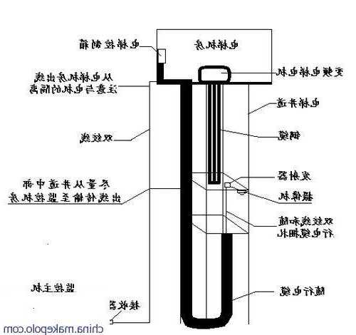 电梯随缆的型号，电梯随缆安装国标要求？