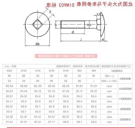 电梯马车螺栓规格型号表，电梯螺母！