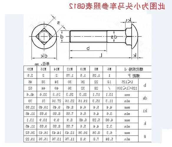 电梯马车螺栓规格型号表，电梯螺母！