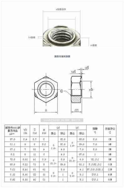 电梯马车螺栓规格型号表，电梯螺母！