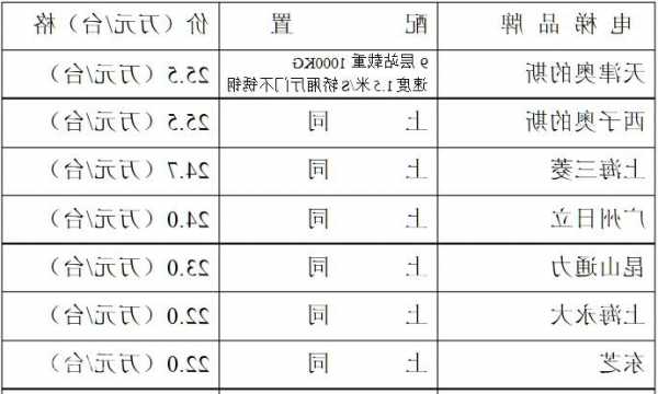 怎么查康力电梯型号，康力电梯配置表