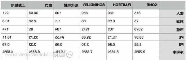 怎么查康力电梯型号，康力电梯配置表