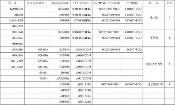 山东电梯光电开关型号参数，山东电梯光电开关型号参数表？